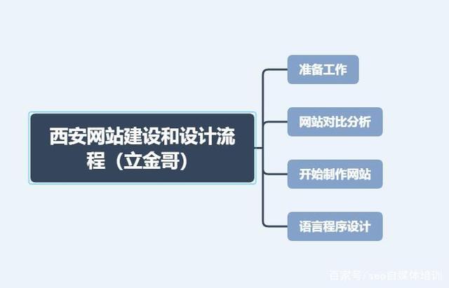 西安网站制作：城市品牌的新名片